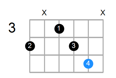 Eaddb9 Chord